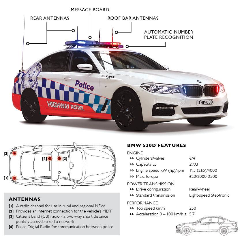 Auction Hunting: Australias New Police Vehicles in the Post Commodore ...
