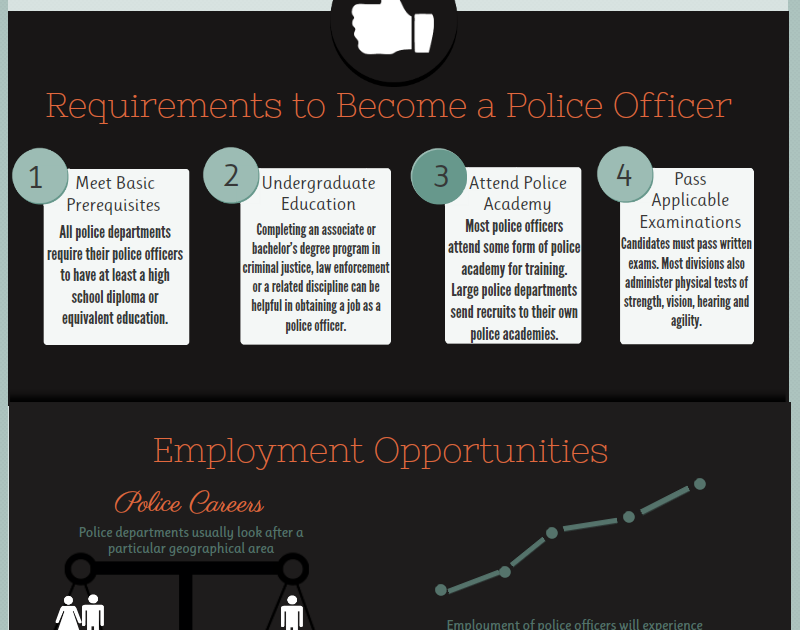 Education Needed To Become A Police Officer
