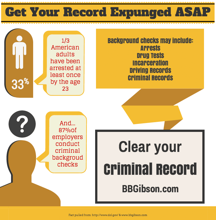 Get Your Record Expunged ASAP