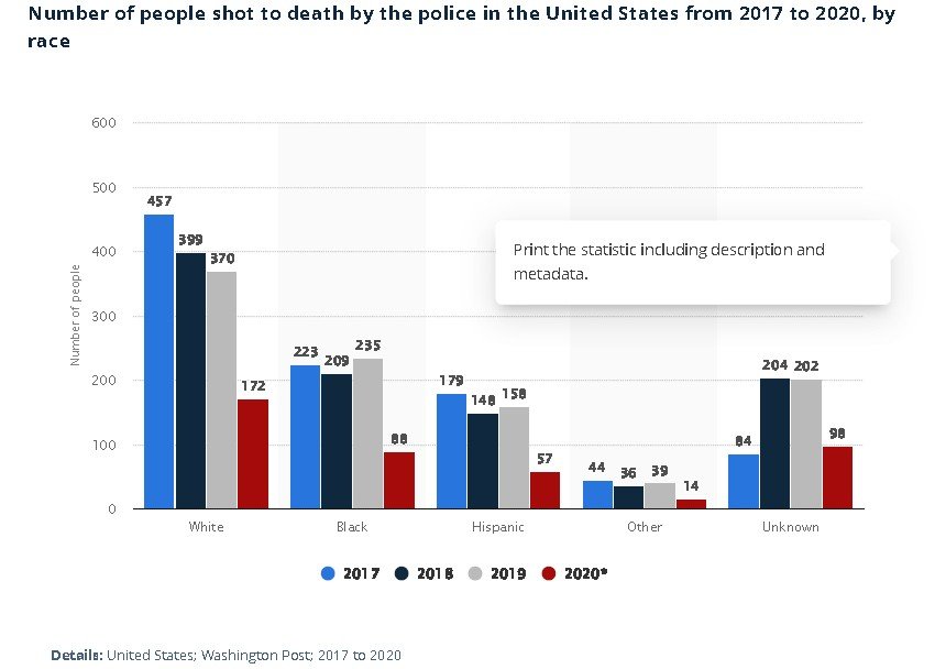 Gulf Coast Commentary: Every Year US Police Kill Many More ...