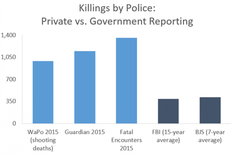 How Many Americans Do the Cops Kill Each Year?