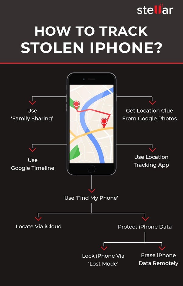 How to track my lost phone using the IMEI number without ...
