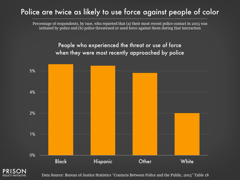 Police stops are still marred by racial discrimination ...