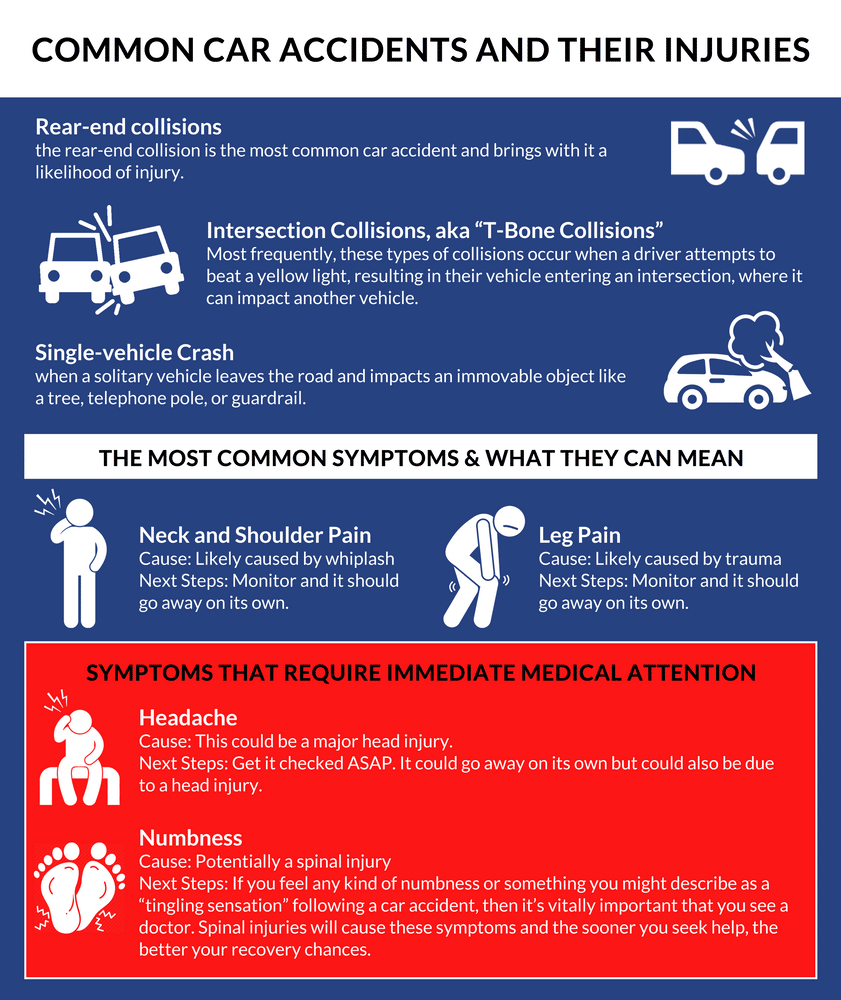 The Complete Guide to Injuries &  Symptoms After a Car Accident