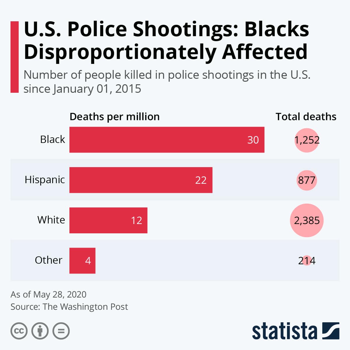 US Police Shootings