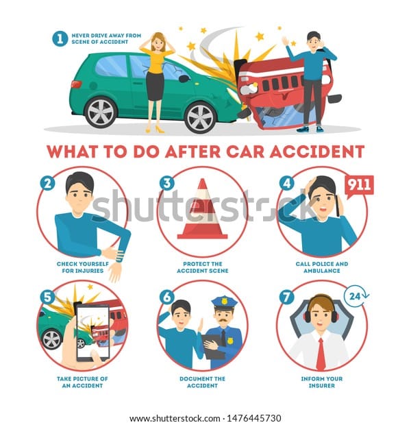 What Do After Car Accident Infographic Stock Vector (Royalty Free ...